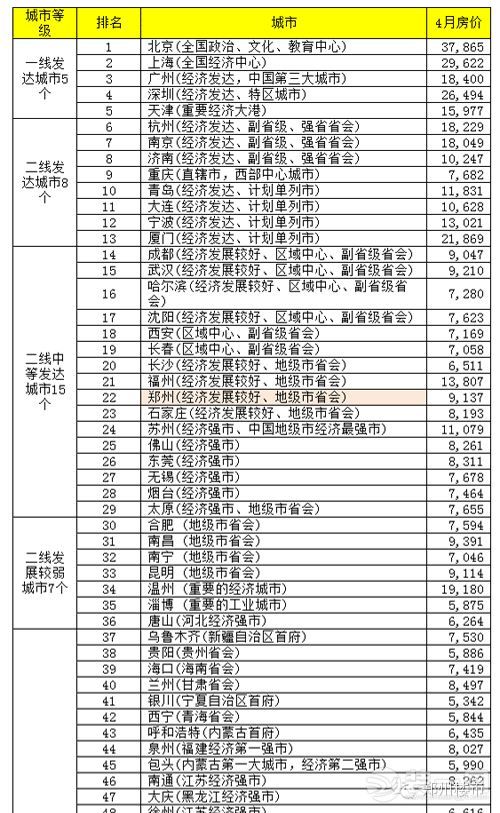 西安经济增长总量15个副省级_西安数字经济产业园(2)