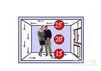 传统暖气取暖效果 传统暖气取暖效果