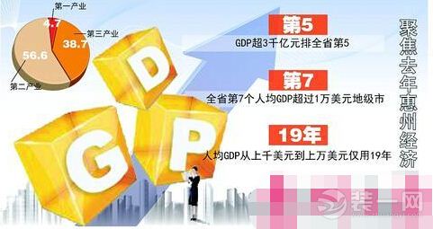 gdp增速_2019惠州gdp(2)