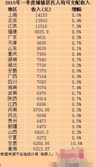 收入证明_上海收入调查