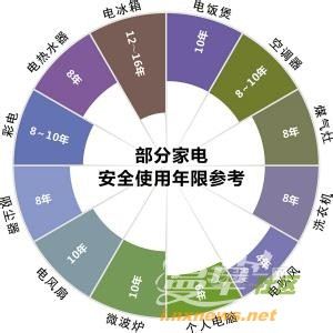 家电在三包期内退或换货,找销售商,还是售后。