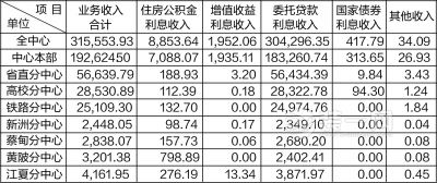 吕子乔高收入的人_武汉高收入单位(2)