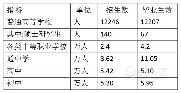 安庆经济发展总量_安庆黄梅戏发展图片