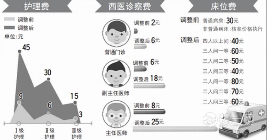 收入证明_医疗收入原则(3)