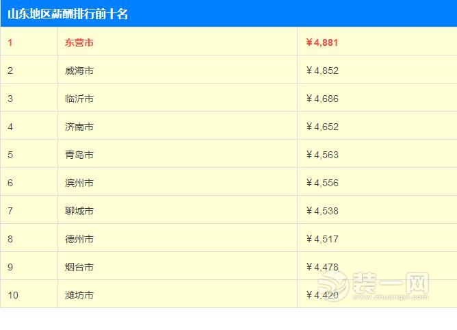 第1章禽兽不如的父亲_收入位列第1名(3)