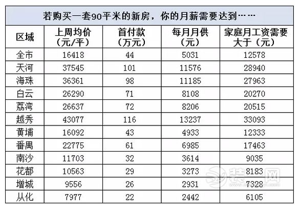收入证明_年供额 收入(2)