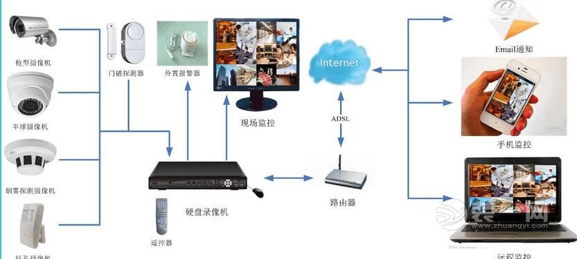 北京网络监控探头安装公司哪家好