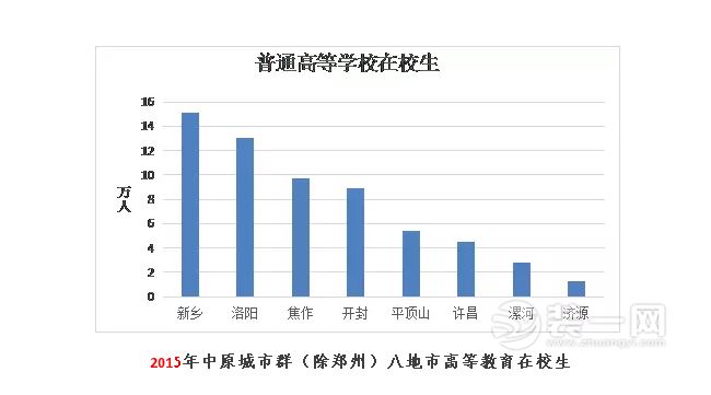 1950年洛阳与郑州gdp_2017年河南各市GDP排行榜 郑州总量第一 11城增速下降 附榜单(3)