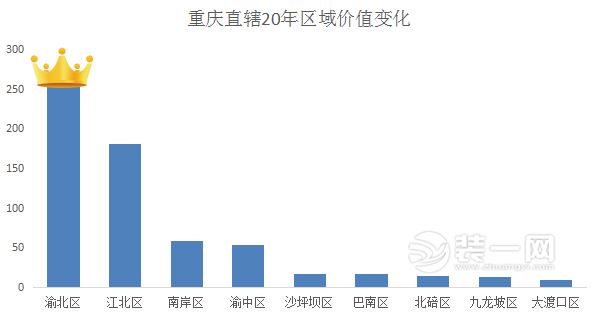 重庆九区真实人口_重庆最美女孩(2)