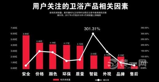老年人口消费水平提高_中国老年人口统计图表(2)