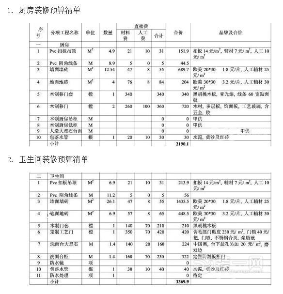装修预算表由什么组成 抬头和预算项目分类你知道吗 装修预算表由什么组成 抬头和预算项目分类你知道吗