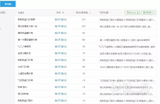 手机端关键词排名_可爱手机壁纸