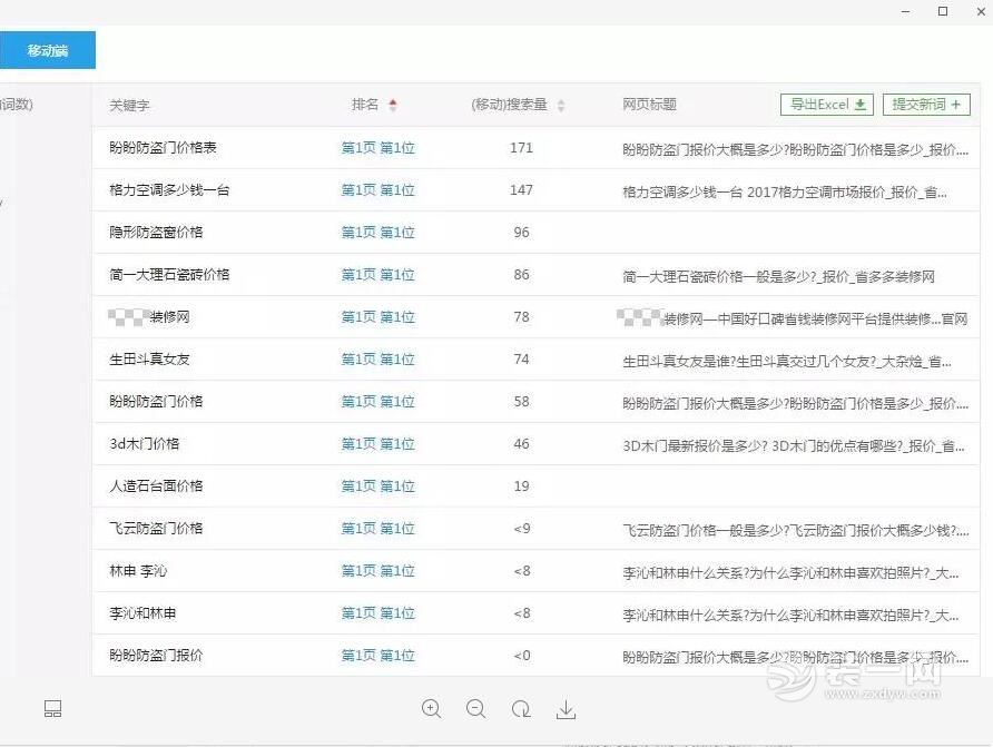 手机端关键词排名_可爱手机壁纸
