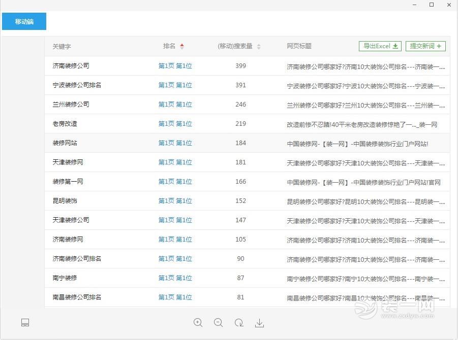 手机端关键词排名_可爱手机壁纸