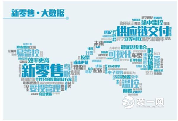 新零售图片 新零售图片