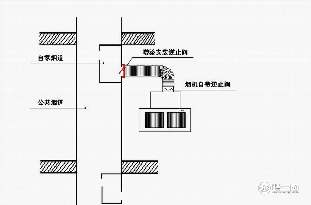 厨房烟道设计 厨房烟道设计