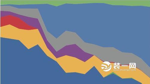 智利红玫瑰蜘蛛_智利 收入(2)