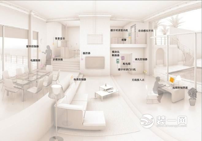智能家居系统 智能家居系统