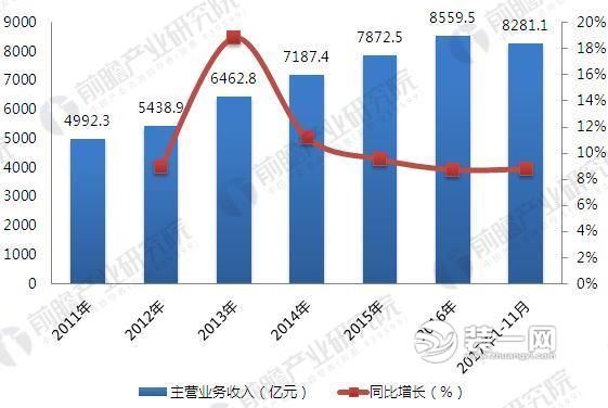 家庭月总收入_家庭收入状况表(3)