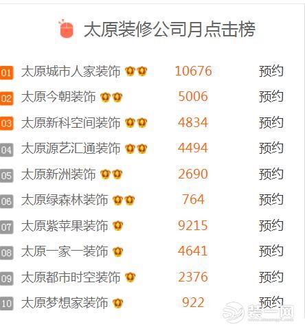 太原公司排名_太原科技大学排名