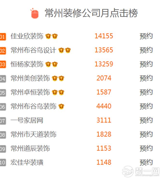 常州公司排名_常州商圈排名