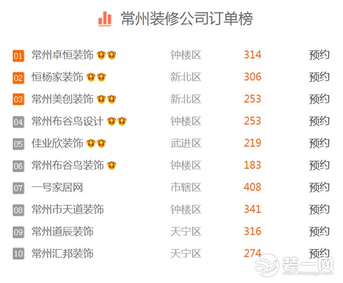 常州公司排名_常州商圈排名