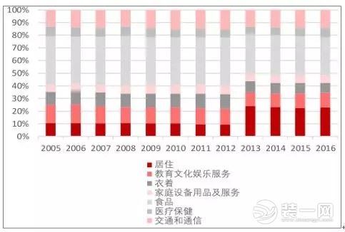 华西村人均收入_2018成都市人均消费(2)
