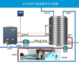 德国沃尔柯空气能特种热泵（泳池机组）工程系列