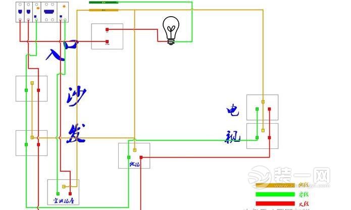 客厅是用电最多的地点,布线图如下