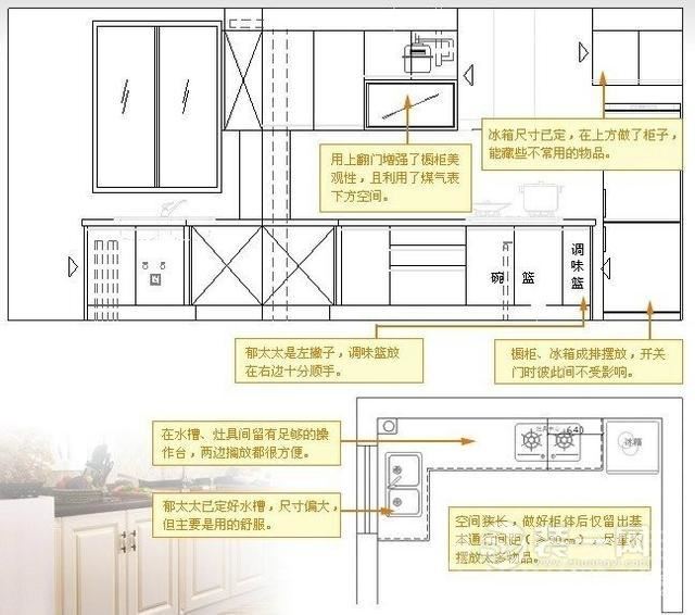 湖北人在深圳买房厨房太小求助4平米厨房布局设计